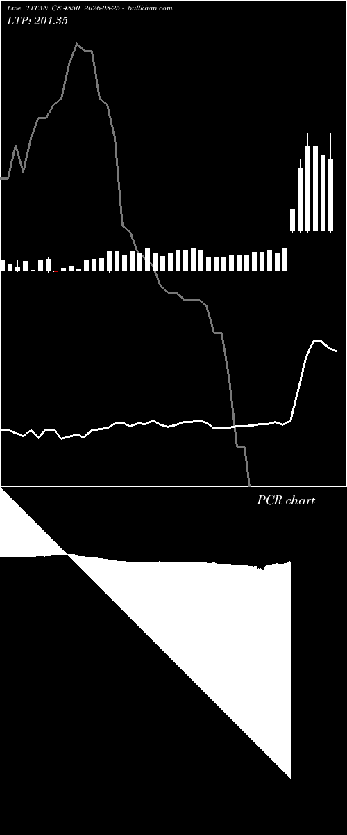  option chart TITAN CE 4850 2026-08-25 