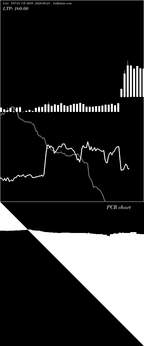  option chart TITAN CE 4850 2026-08-25 