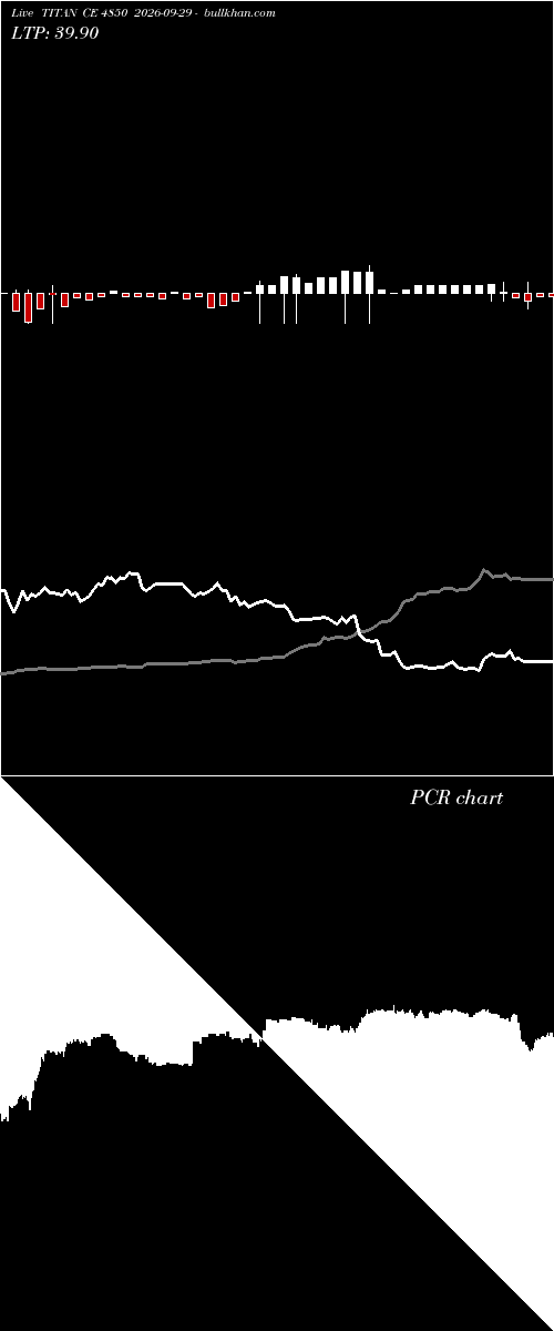  option chart TITAN CE 4850 2026-09-29 