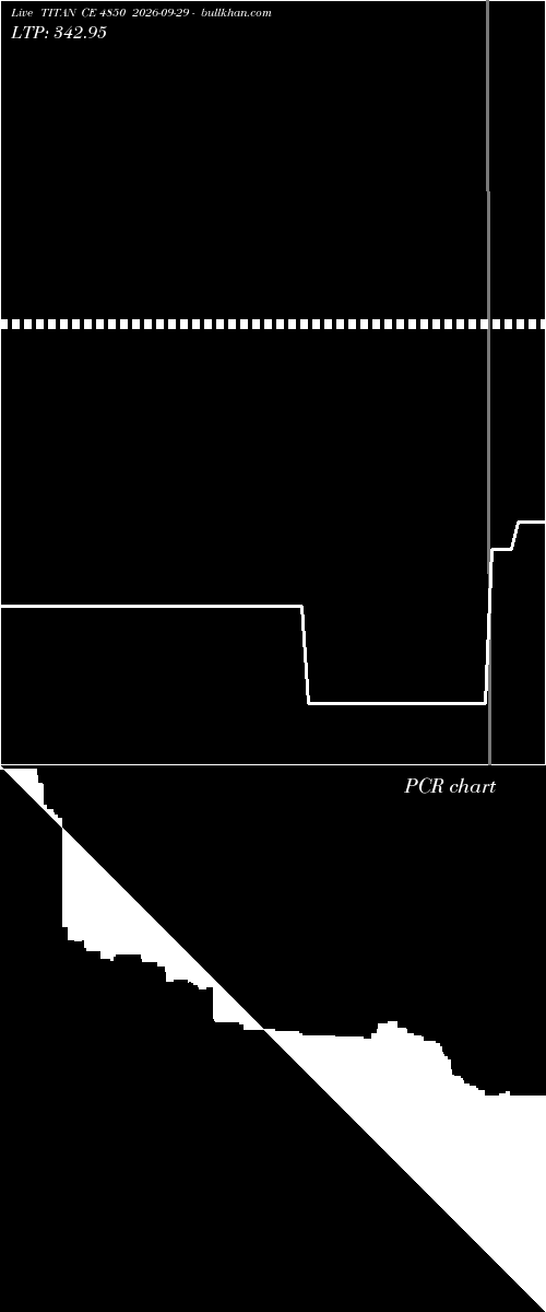  option chart TITAN CE 4850 2026-09-29 
