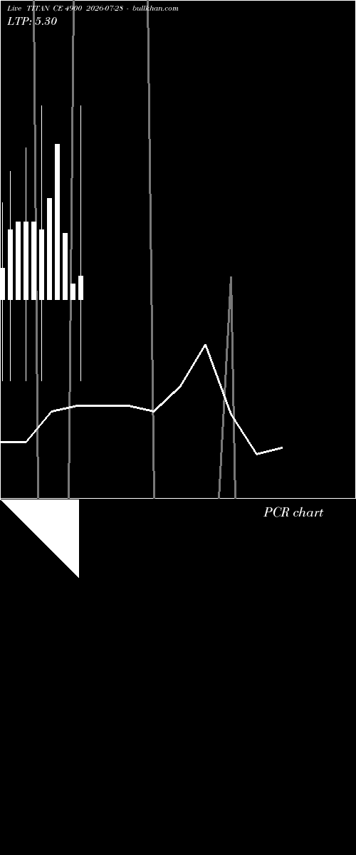 option chart TITAN CE 4900 2026-07-28 