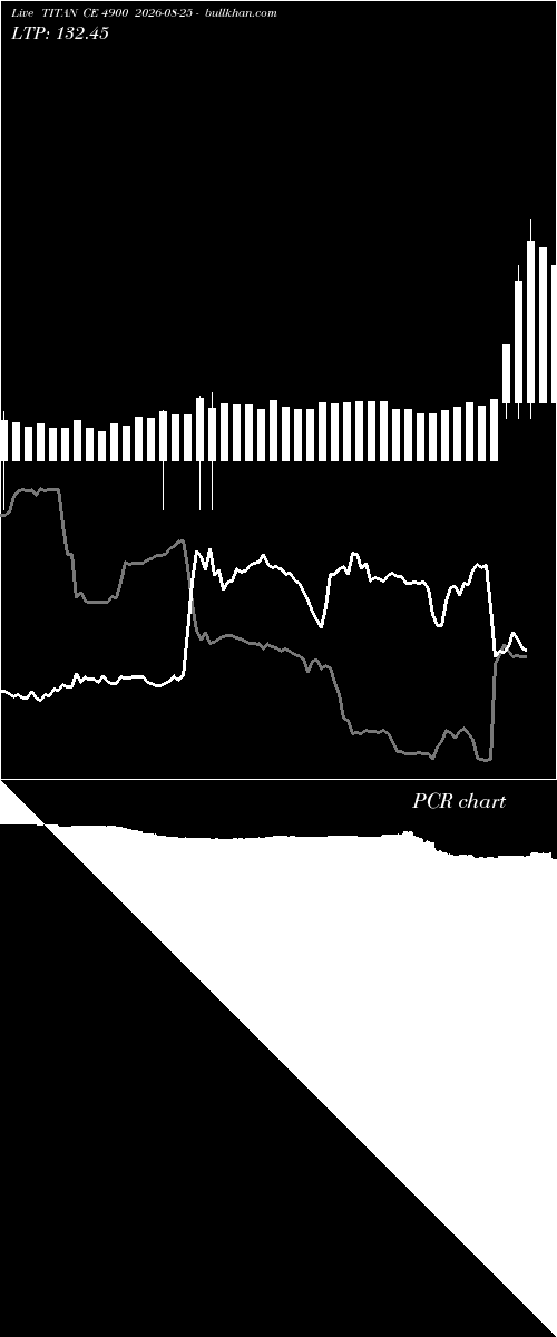  option chart TITAN CE 4900 2026-08-25 