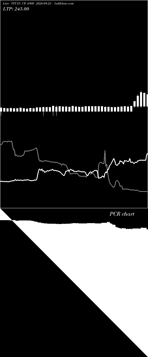  option chart TITAN CE 4900 2026-08-25 