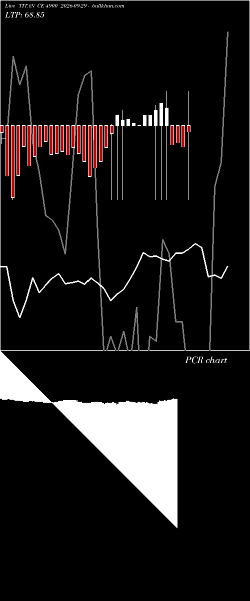  option chart TITAN CE 4900 2026-09-29 