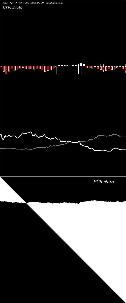  option chart TITAN CE 4900 2026-09-29 
