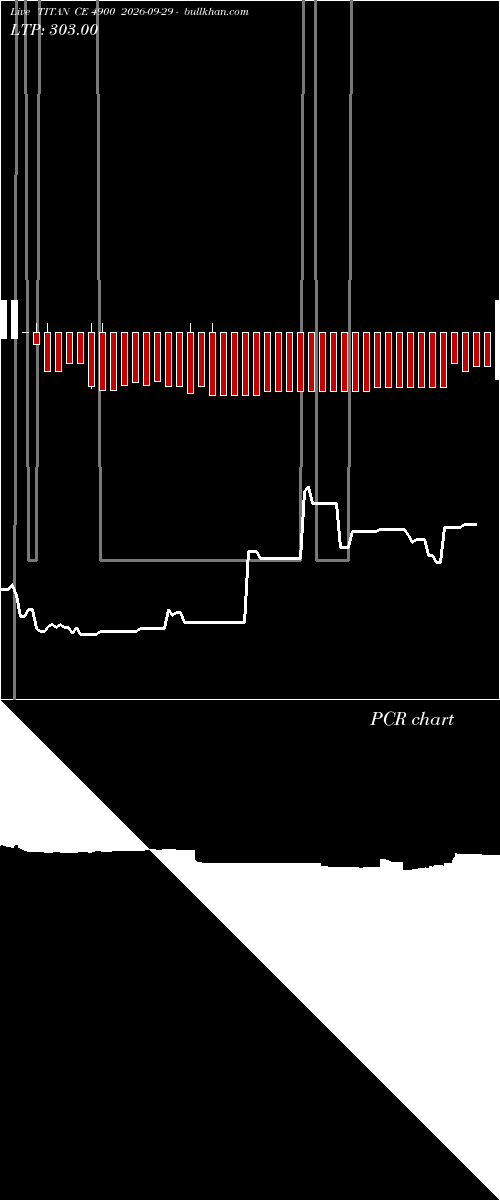  option chart TITAN CE 4900 2026-09-29 