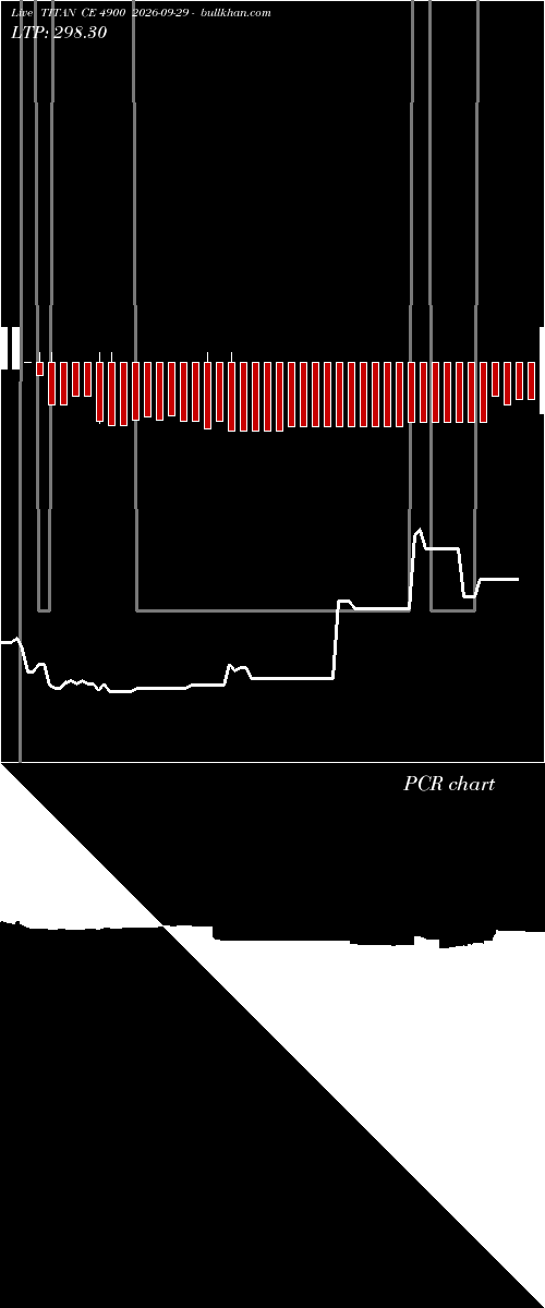 option chart TITAN CE 4900 2026-09-29 