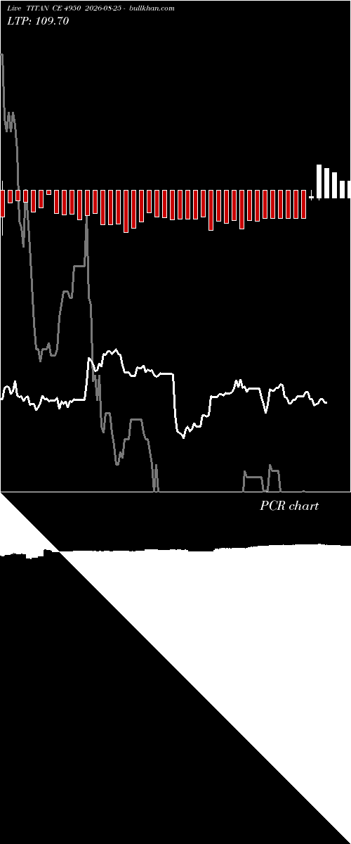  option chart TITAN CE 4950 2026-08-25 