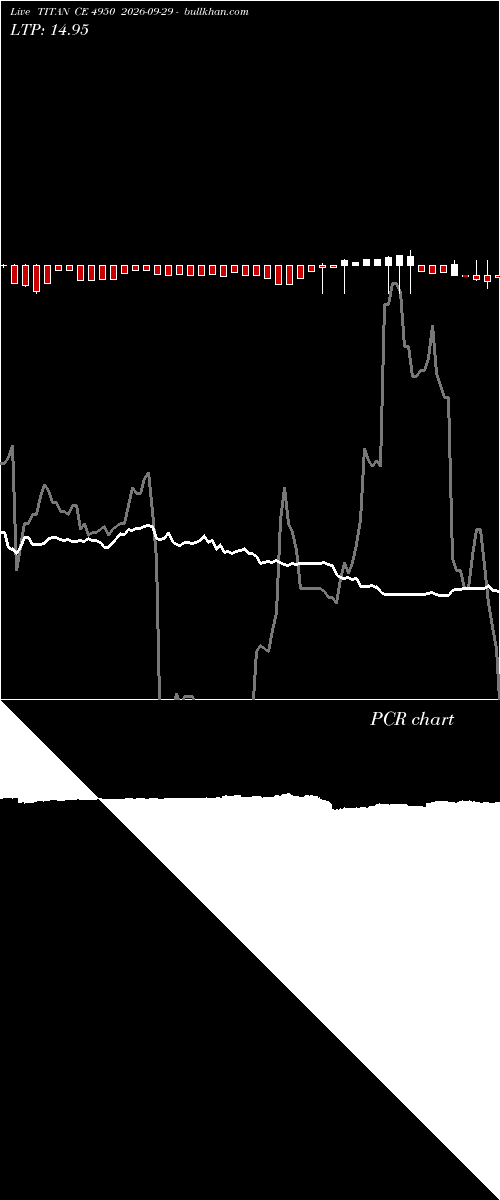  option chart TITAN CE 4950 2026-09-29 