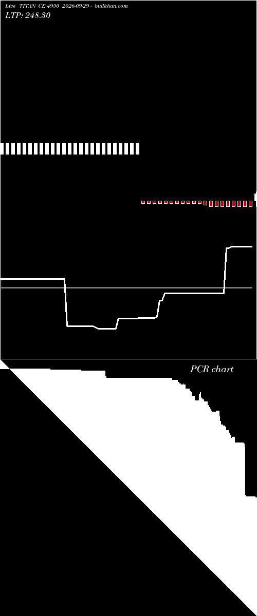  option chart TITAN CE 4950 2026-09-29 