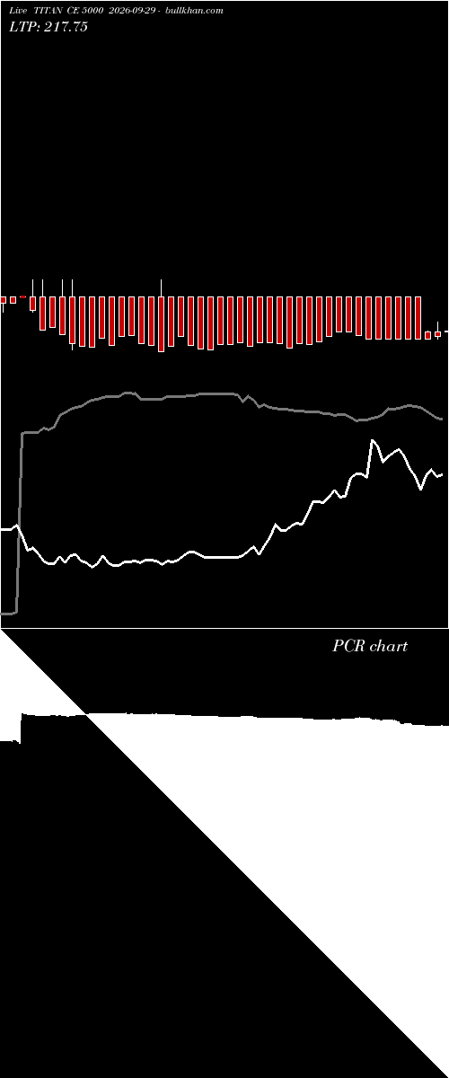  option chart TITAN CE 5000 2026-09-29 
