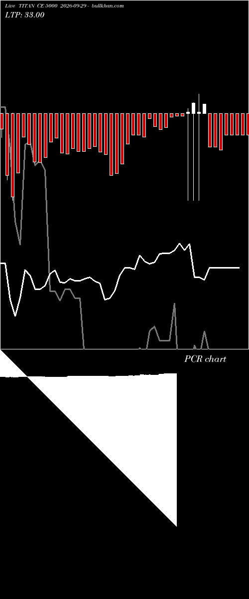  option chart TITAN CE 5000 2026-09-29 