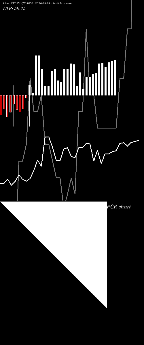  option chart TITAN CE 5050 2026-08-25 