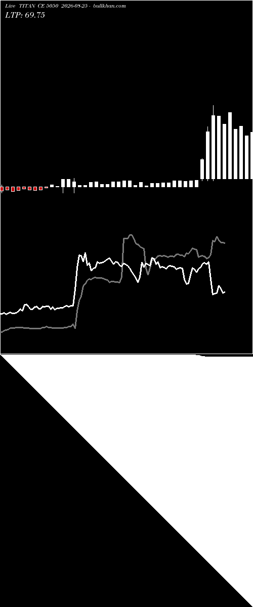  option chart TITAN CE 5050 2026-08-25 