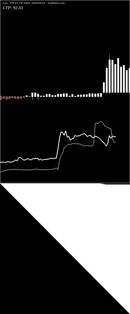  option chart TITAN CE 5050 2026-08-25 
