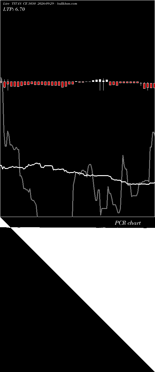  option chart TITAN CE 5050 2026-09-29 