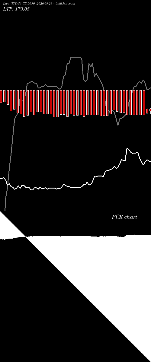  option chart TITAN CE 5050 2026-09-29 