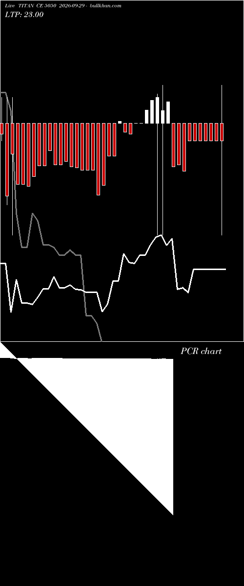  option chart TITAN CE 5050 2026-09-29 