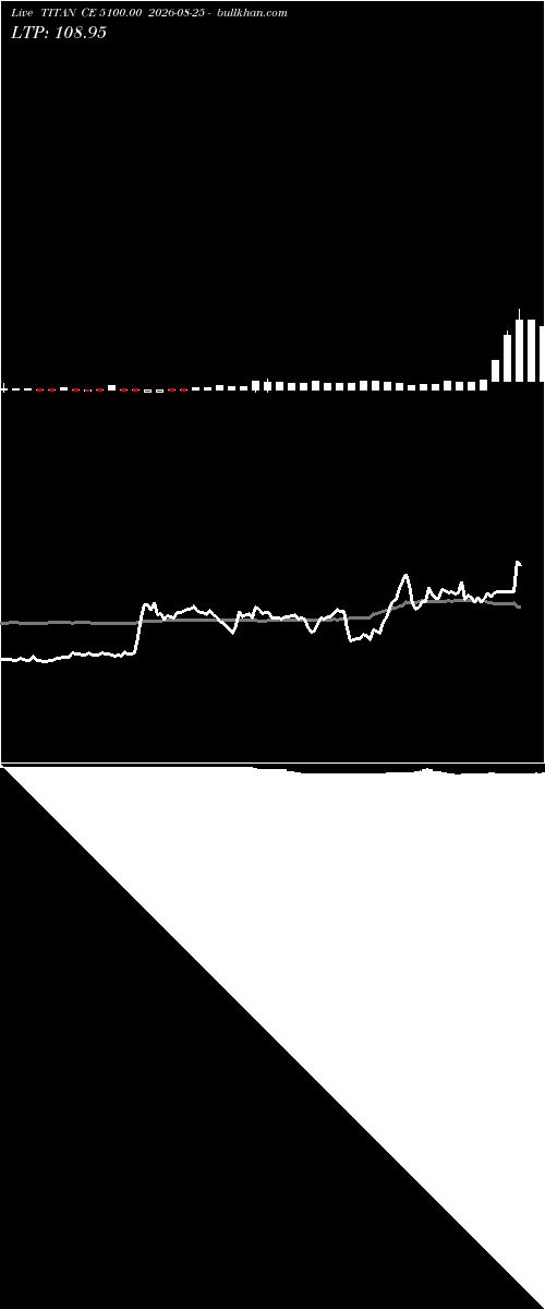  option chart TITAN CE 5100.00 2026-08-25 