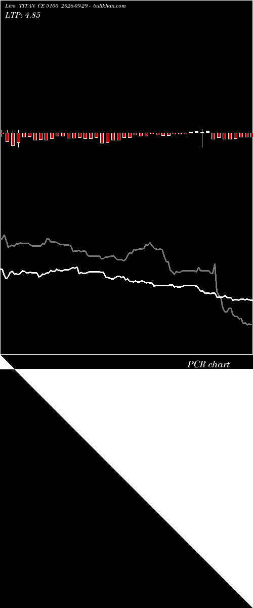  option chart TITAN CE 5100 2026-09-29 
