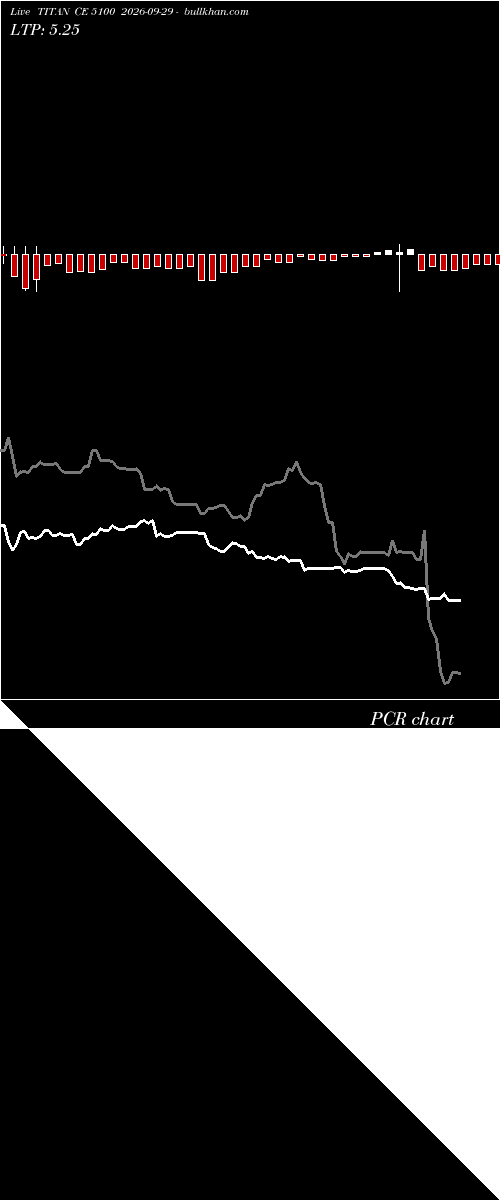  option chart TITAN CE 5100 2026-09-29 