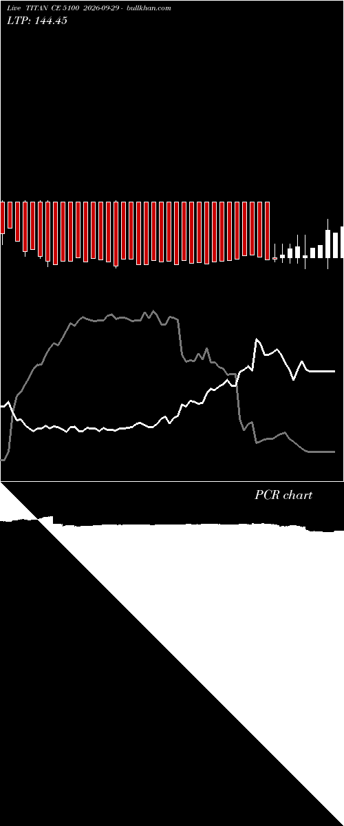  option chart TITAN CE 5100 2026-09-29 