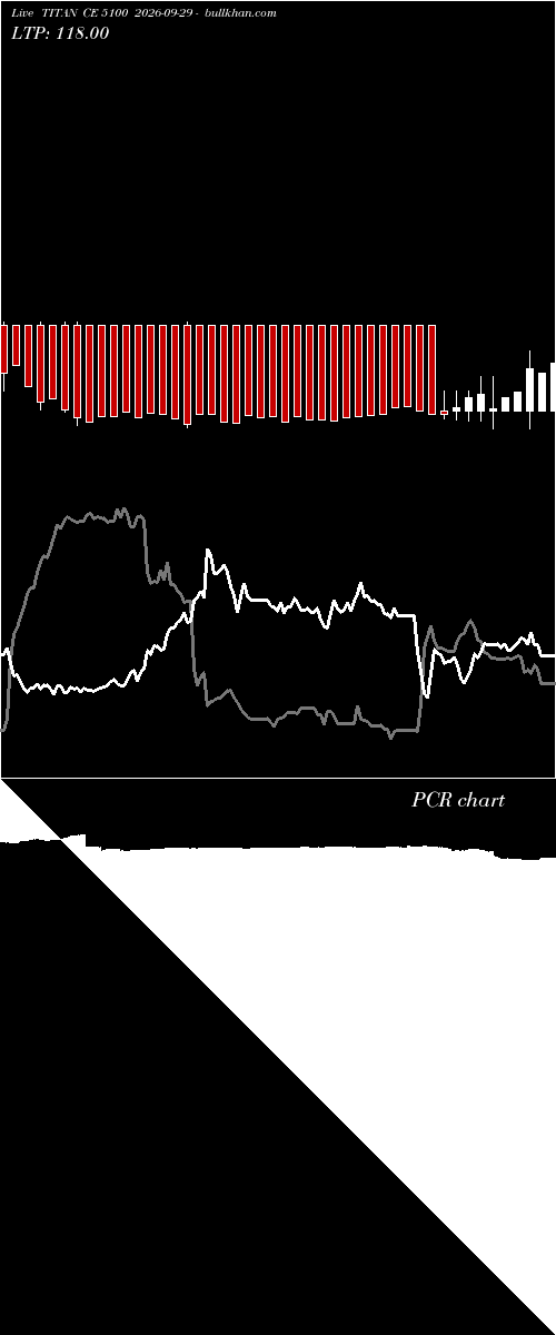  option chart TITAN CE 5100 2026-09-29 