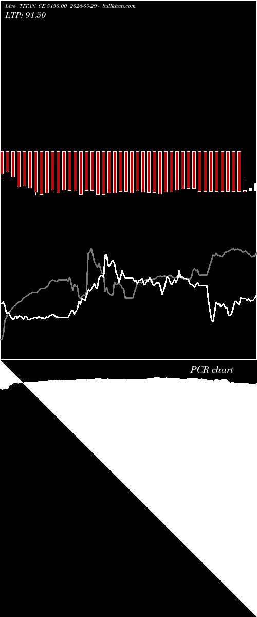  option chart TITAN CE 5150.00 2026-09-29 