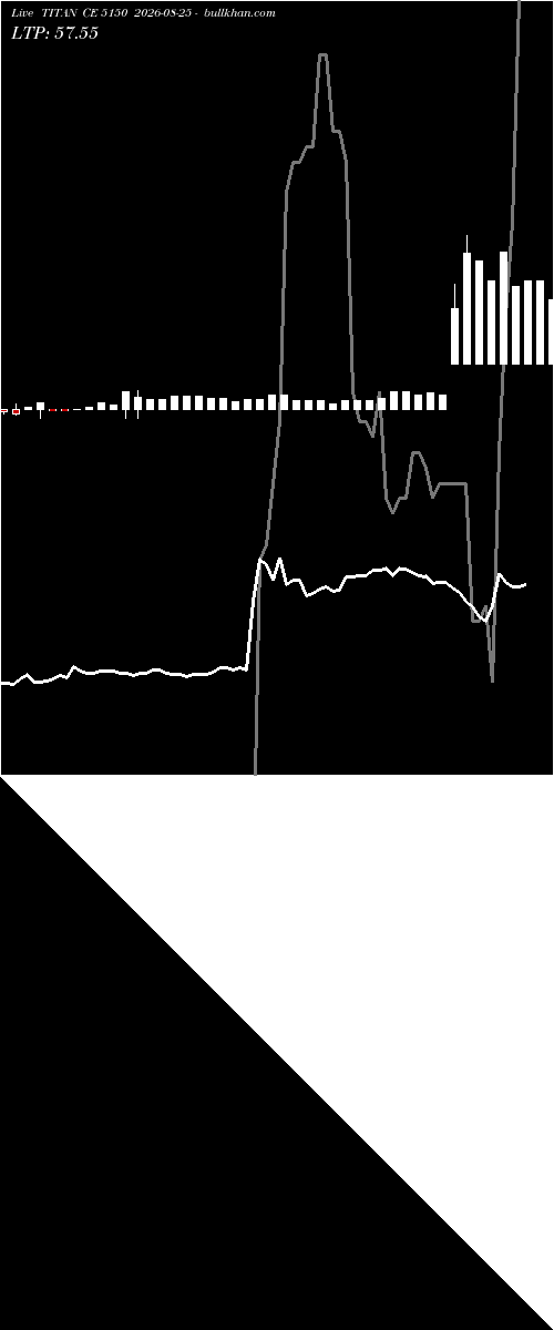  option chart TITAN CE 5150 2026-08-25 