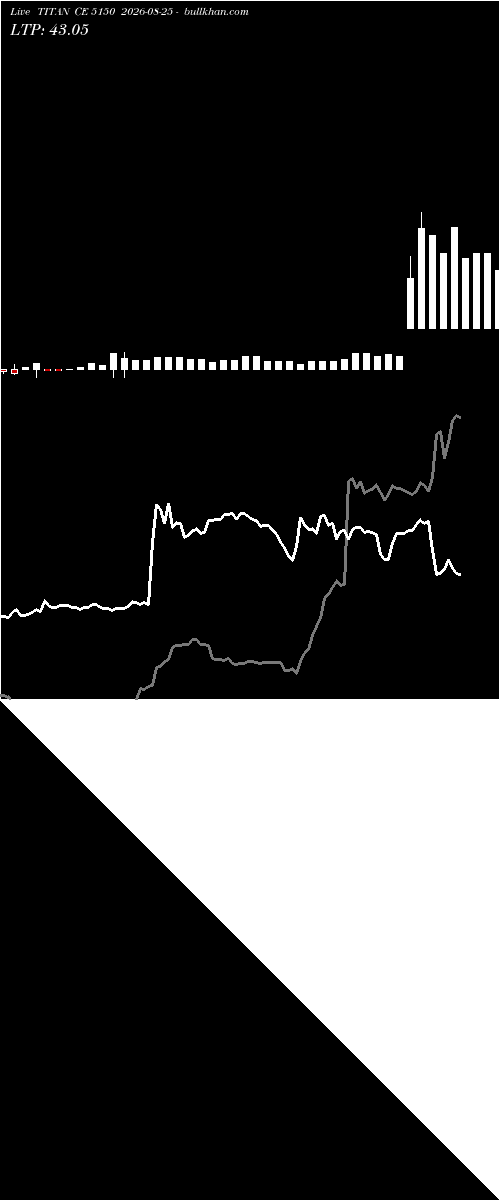  option chart TITAN CE 5150 2026-08-25 