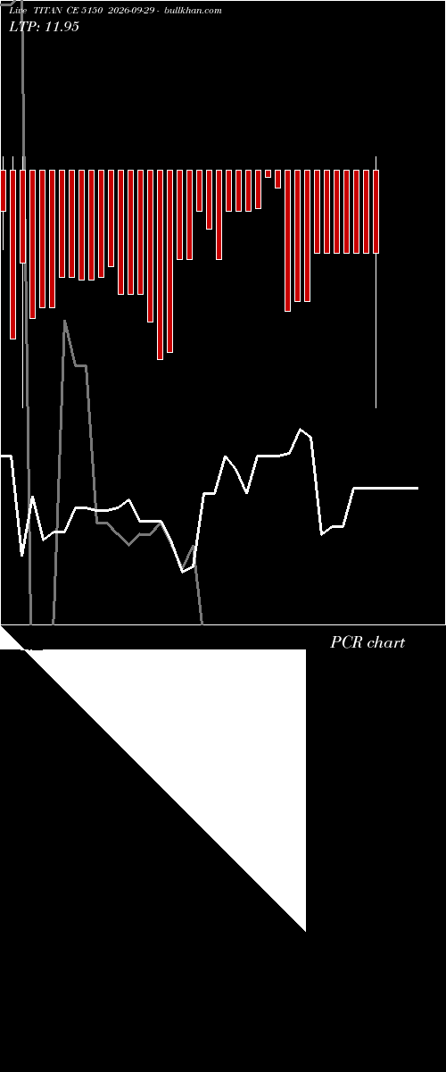  option chart TITAN CE 5150 2026-09-29 
