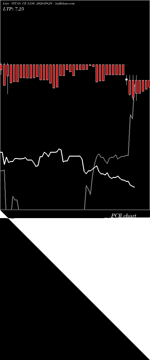  option chart TITAN CE 5150 2026-09-29 
