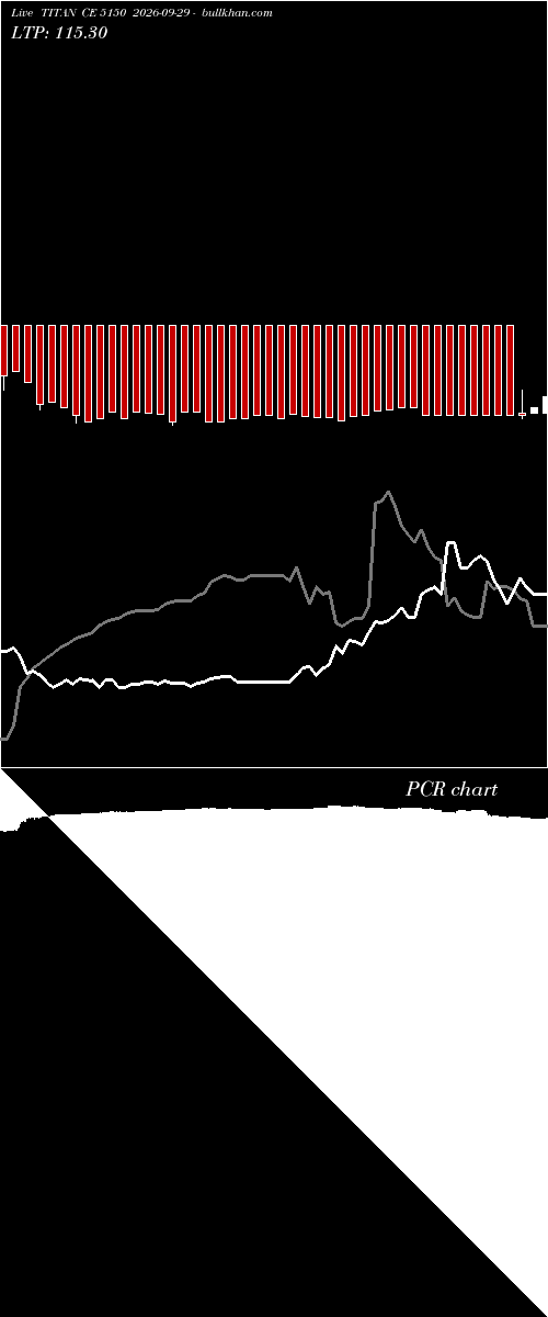  option chart TITAN CE 5150 2026-09-29 