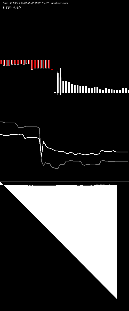  option chart TITAN CE 5200.00 2026-09-29 