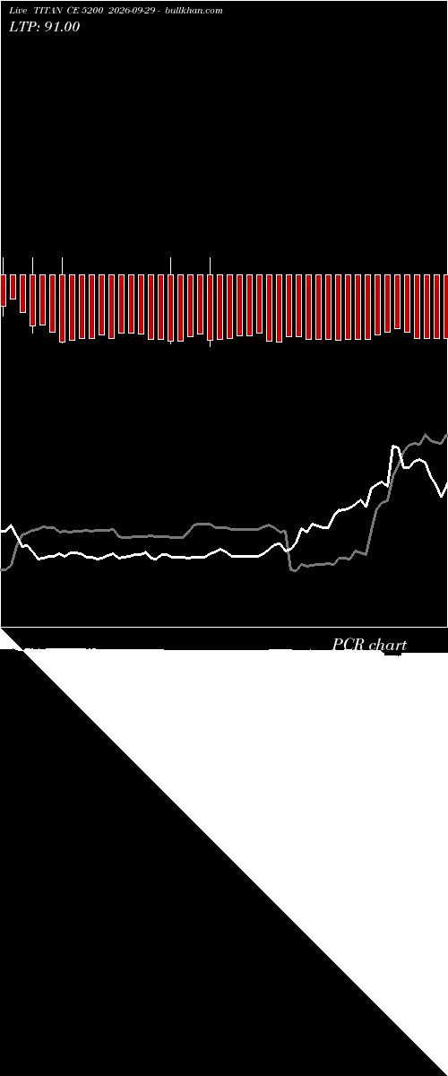  option chart TITAN CE 5200 2026-09-29 