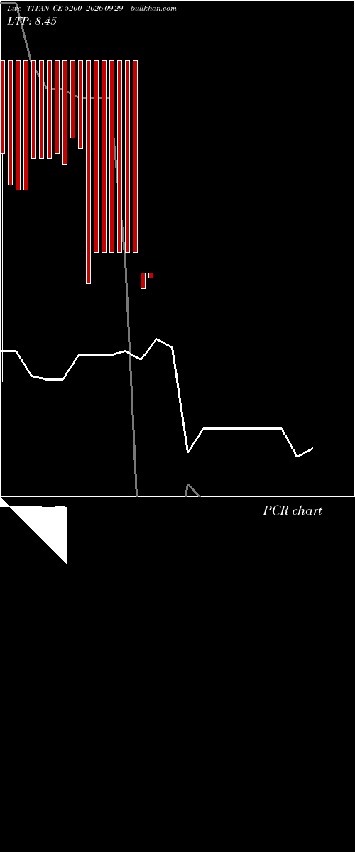  option chart TITAN CE 5200 2026-09-29 