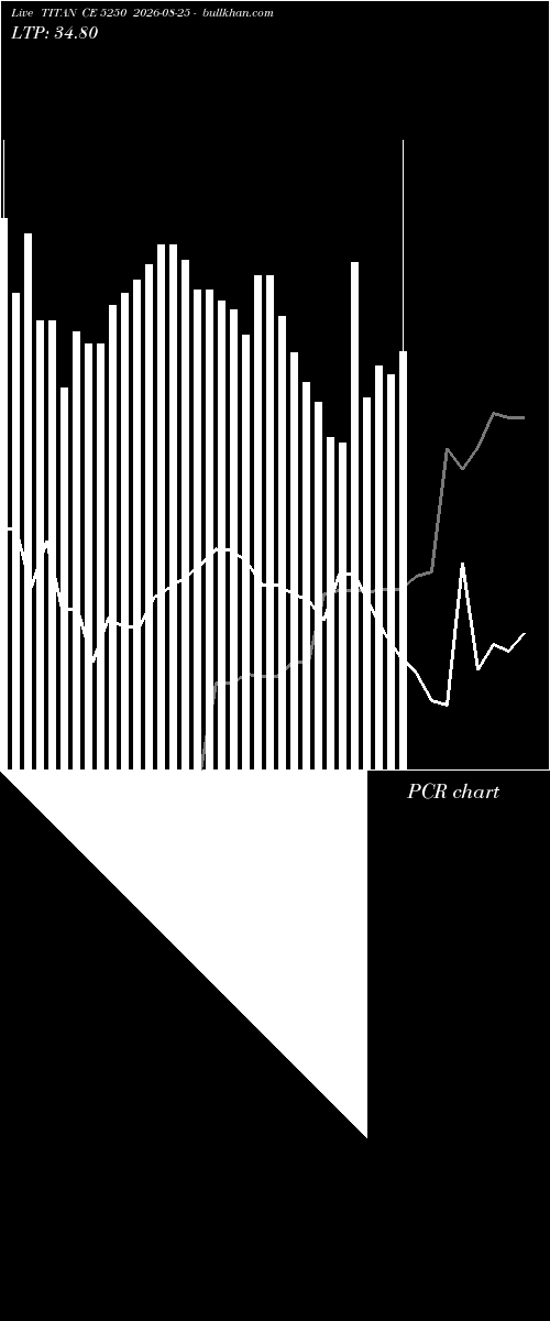  option chart TITAN CE 5250 2026-08-25 