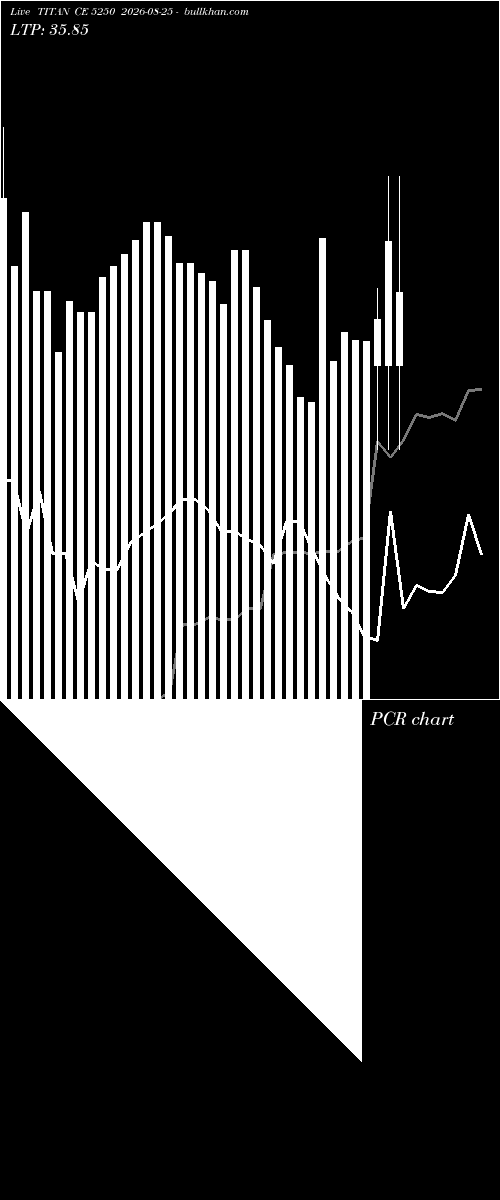  option chart TITAN CE 5250 2026-08-25 