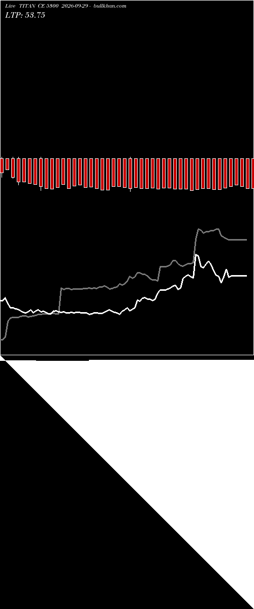  option chart TITAN CE 5300 2026-09-29 