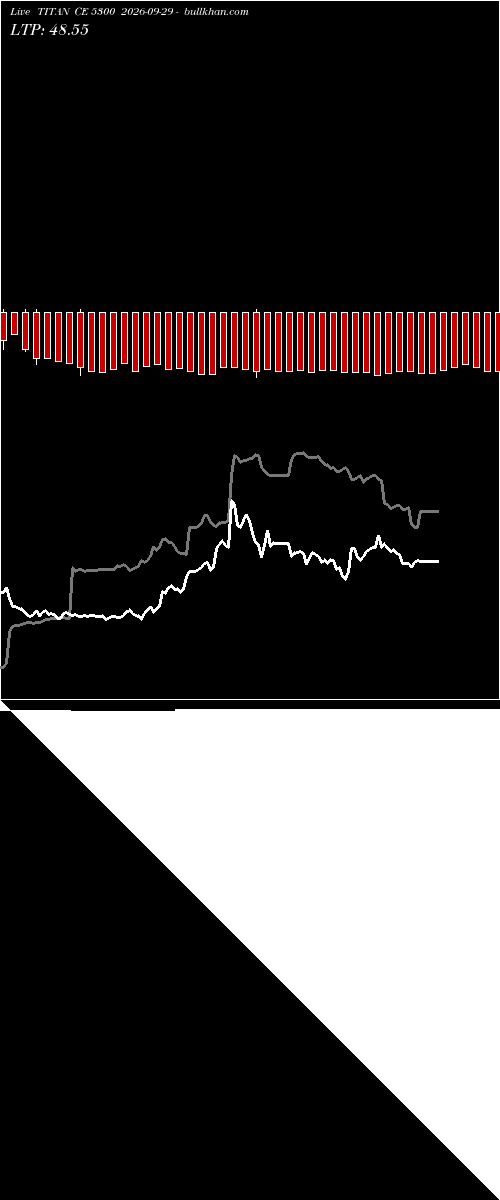  option chart TITAN CE 5300 2026-09-29 