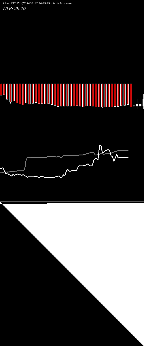  option chart TITAN CE 5400 2026-09-29 
