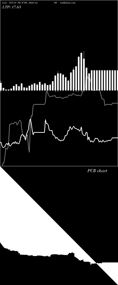  option chart TITAN PE 3700 2025-12-30 