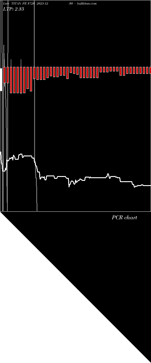  option chart TITAN PE 3720 2025-12-30 