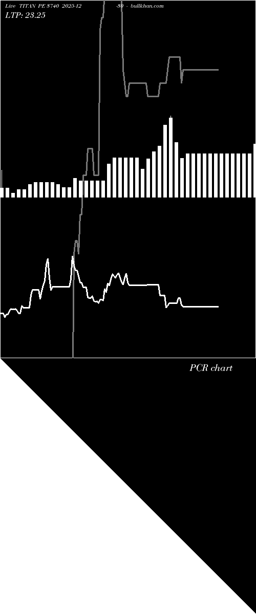  option chart TITAN PE 3740 2025-12-30 