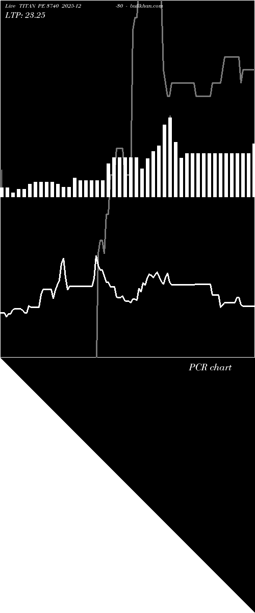  option chart TITAN PE 3740 2025-12-30 