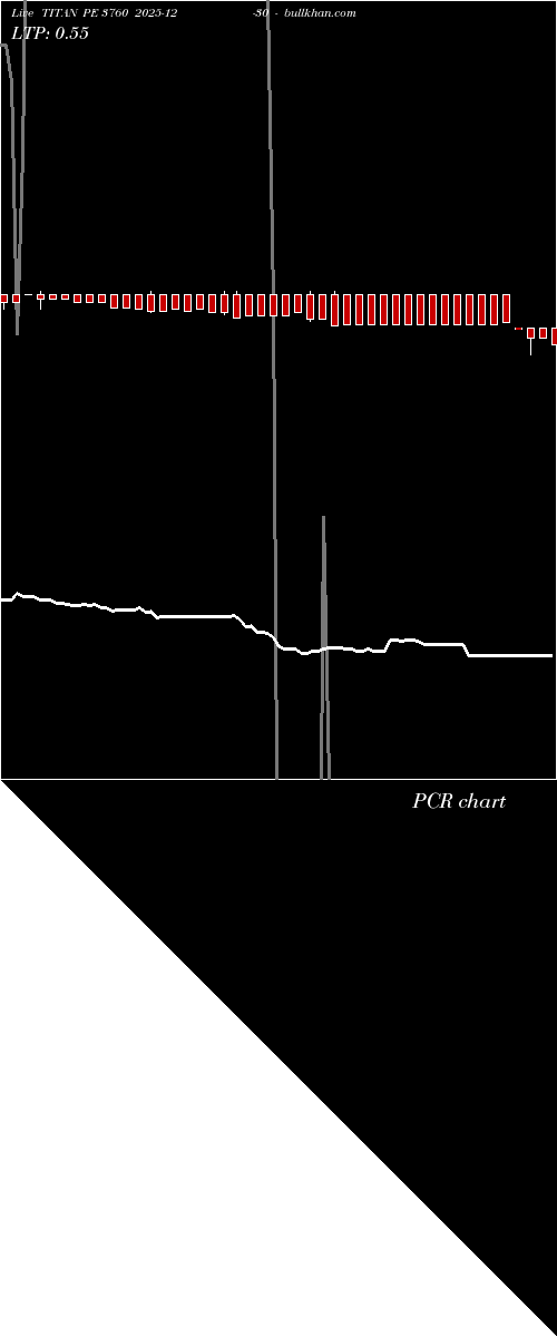 option chart TITAN PE 3760 2025-12-30 