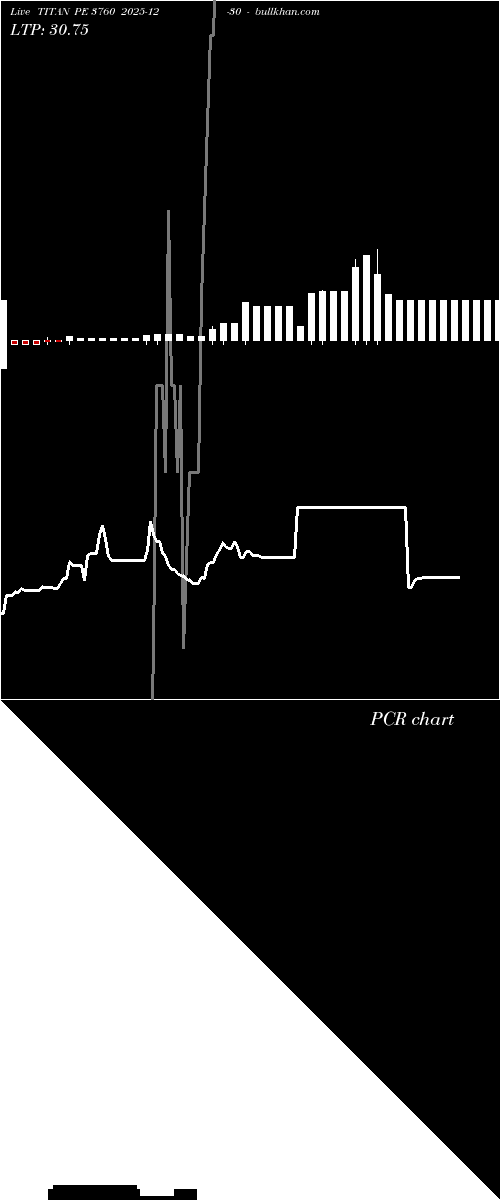  option chart TITAN PE 3760 2025-12-30 