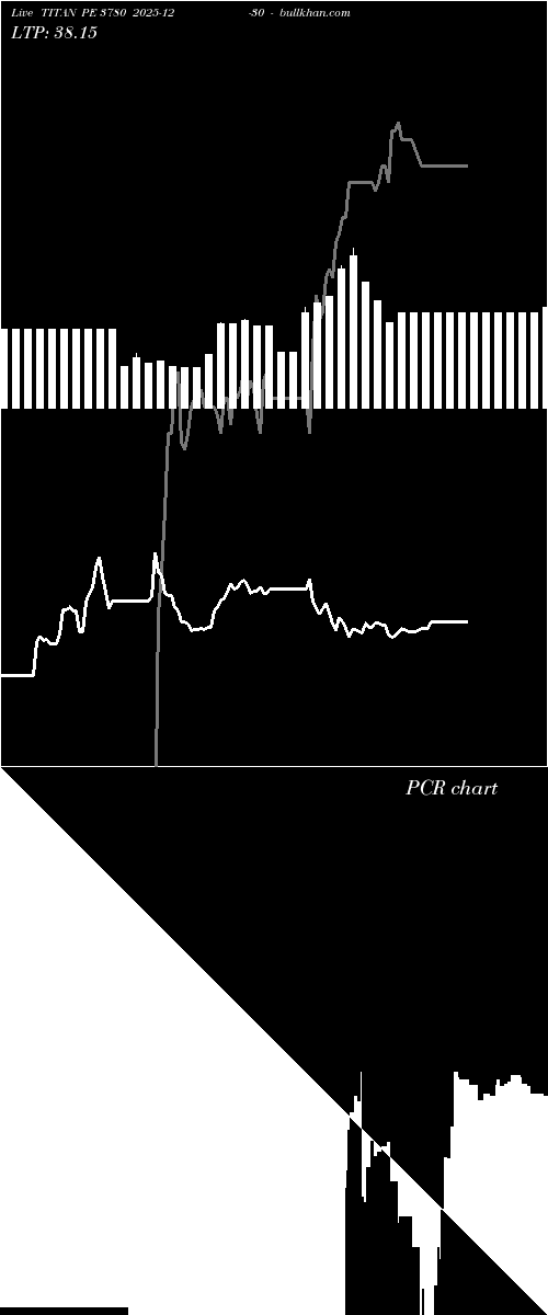  option chart TITAN PE 3780 2025-12-30 