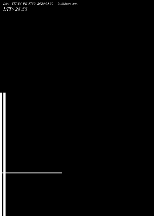  option chart TITAN PE 3780 2026-03-30 