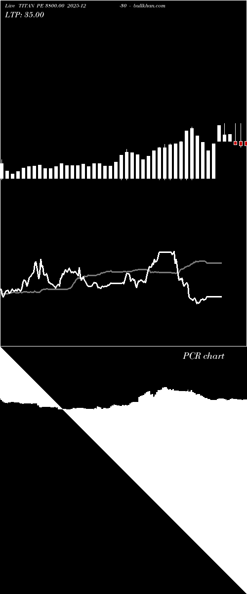  option chart TITAN PE 3800.00 2025-12-30 